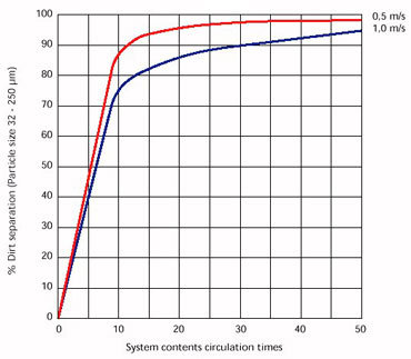 graph_e