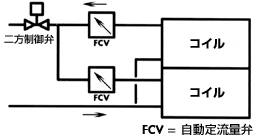 figure.10