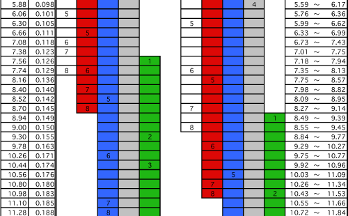 ab_chart_middle