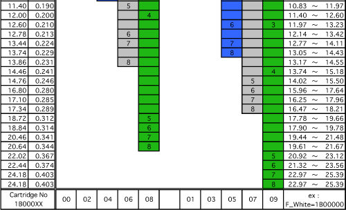 ab_chart_botom