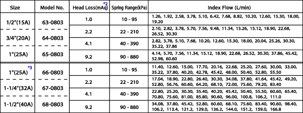 fl_k_table01