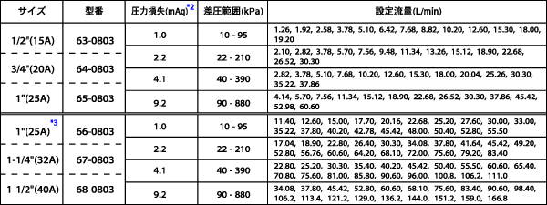 fl_k_table01