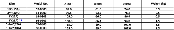 fl_k_table02