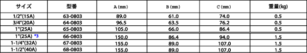 fl_k_table02