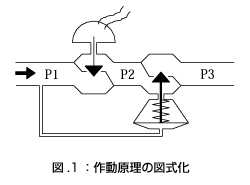 FlowCon SM_fig01