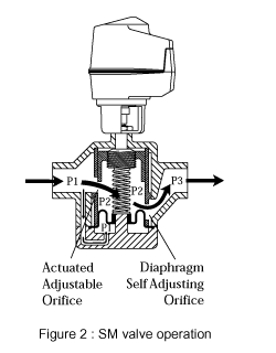 FlowCon SM_fig02