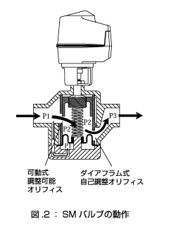 FlowCon SM_fig02