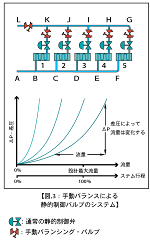 FlowCon SM_fig03a