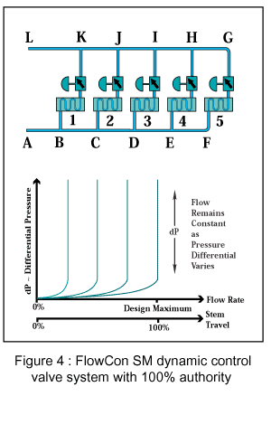 FlowCon SM_fig03b