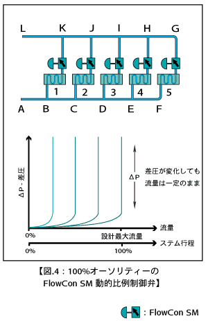 FlowCon SM_fig03b