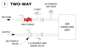 Uni-Flange_fig04_1