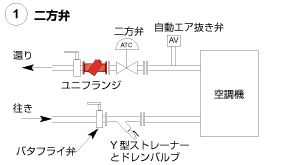 Uni-Flange_fig04_1