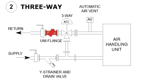 Uni-Flange_fig04_2