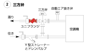Uni-Flange_fig04_2