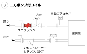Uni-Flange_fig04_3