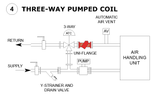 Uni-Flange_fig04_4
