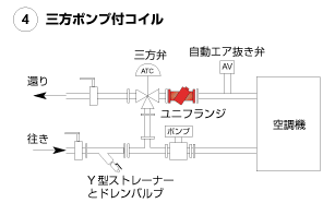 Uni-Flange_fig04_4
