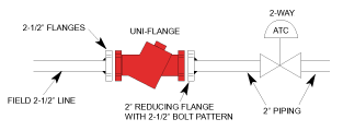Uni-Flange_fig05