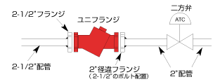 Uni-Flange_fig05