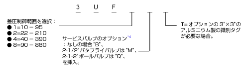 Uni-Flange_fig07